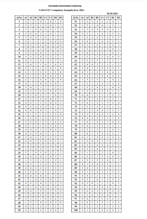 KEA Exam 2024 Compulsory Kannada Exam Answer Key