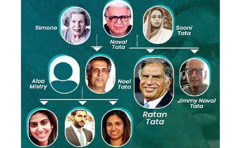 Ratan Tata Family